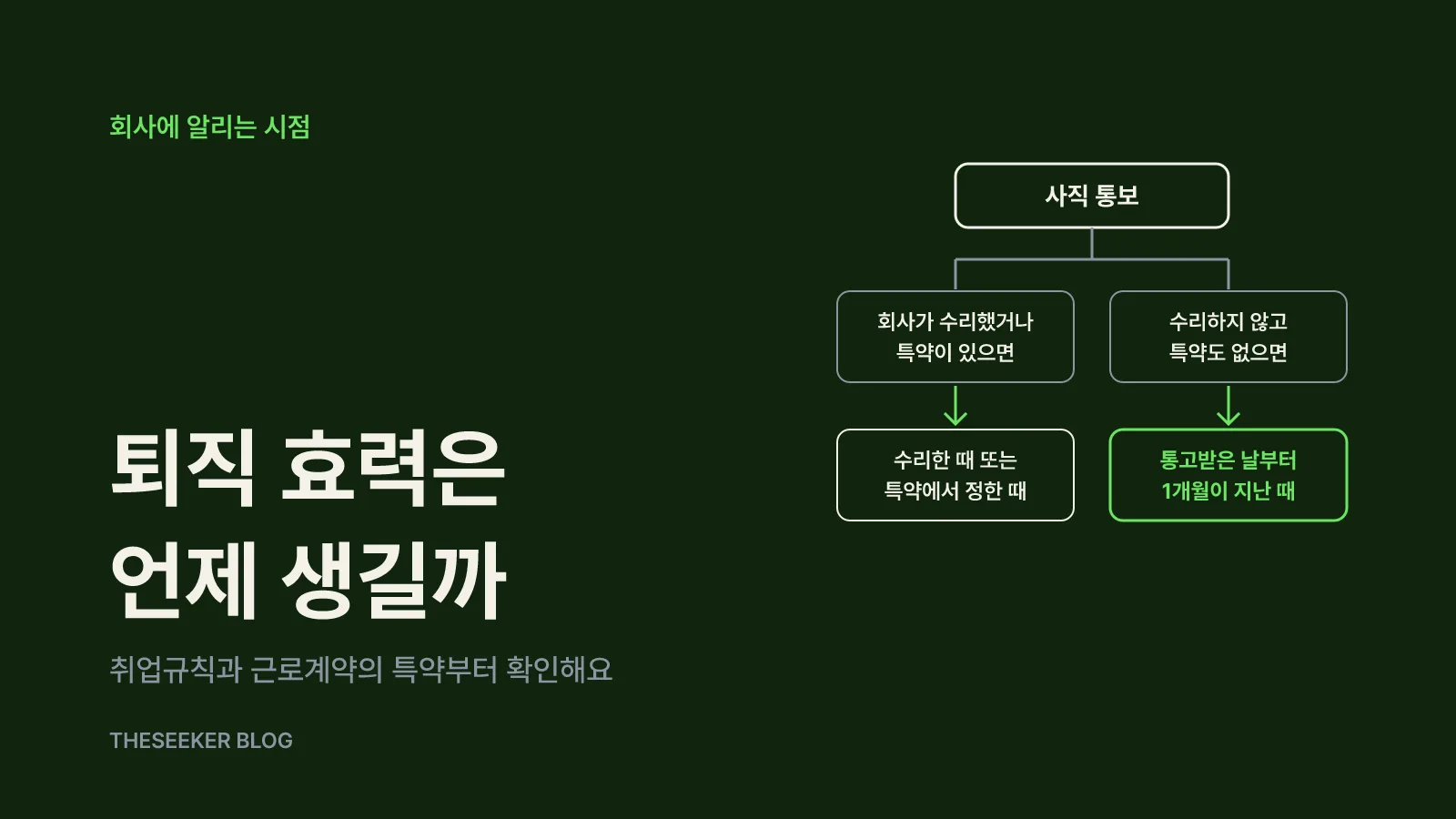 회사에 알리는 시점과 퇴직 효력이 생기는 날
