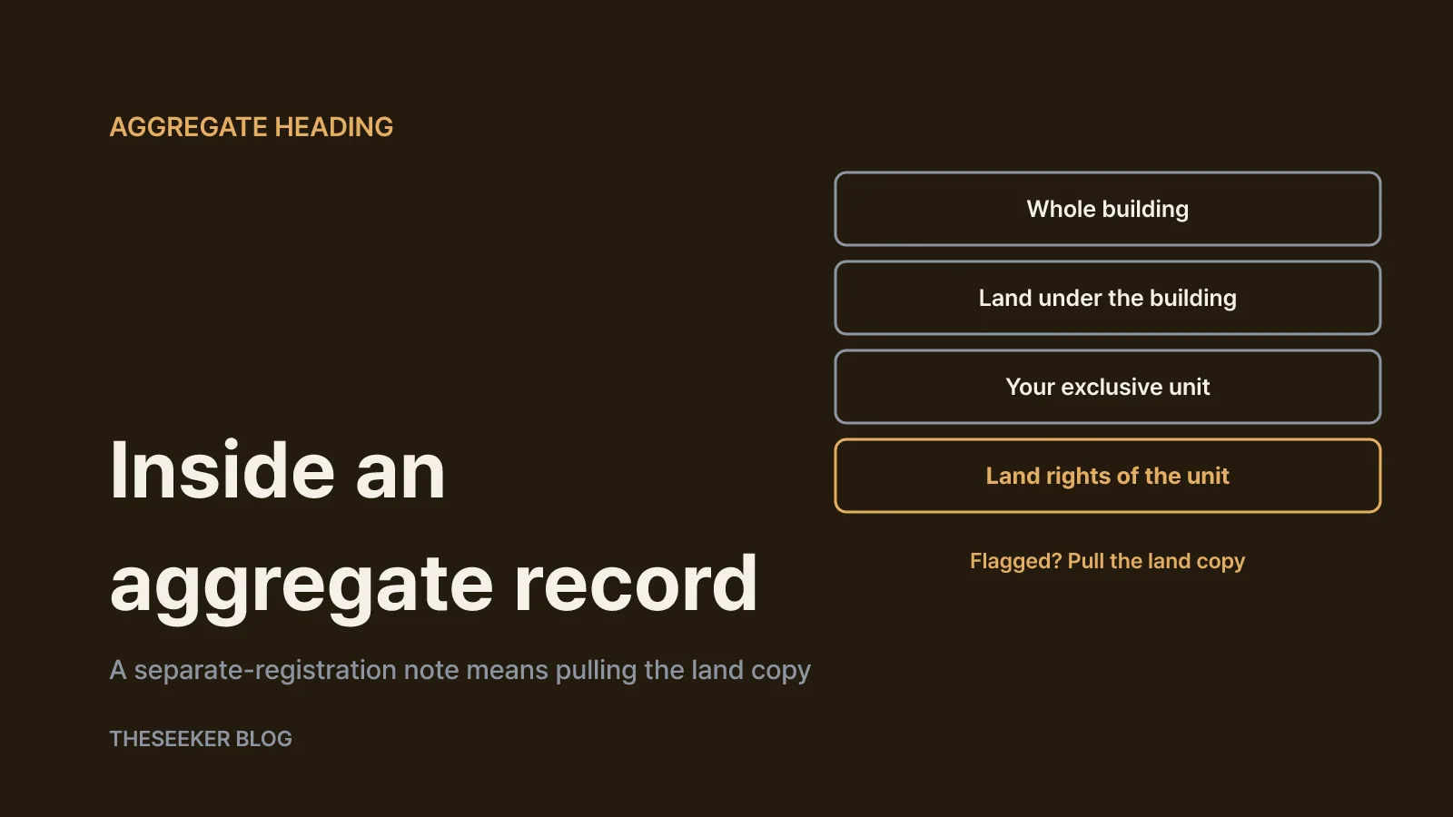 Reading an aggregate building record: heading, land rights and separate registration