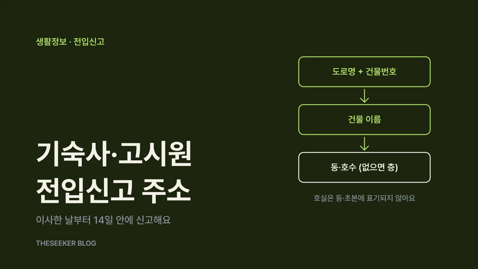 도로명과 건물번호에 건물명과 호실을 더해 기숙사·고시원 전입신고 주소를 완성하는 흐름도