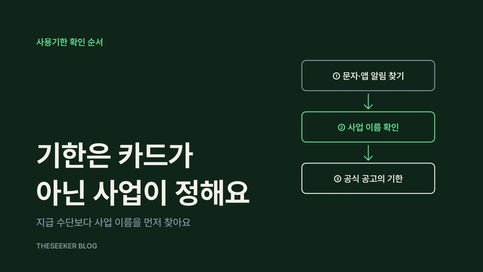 지원금 사용기한은 사업마다 따로 정해져요