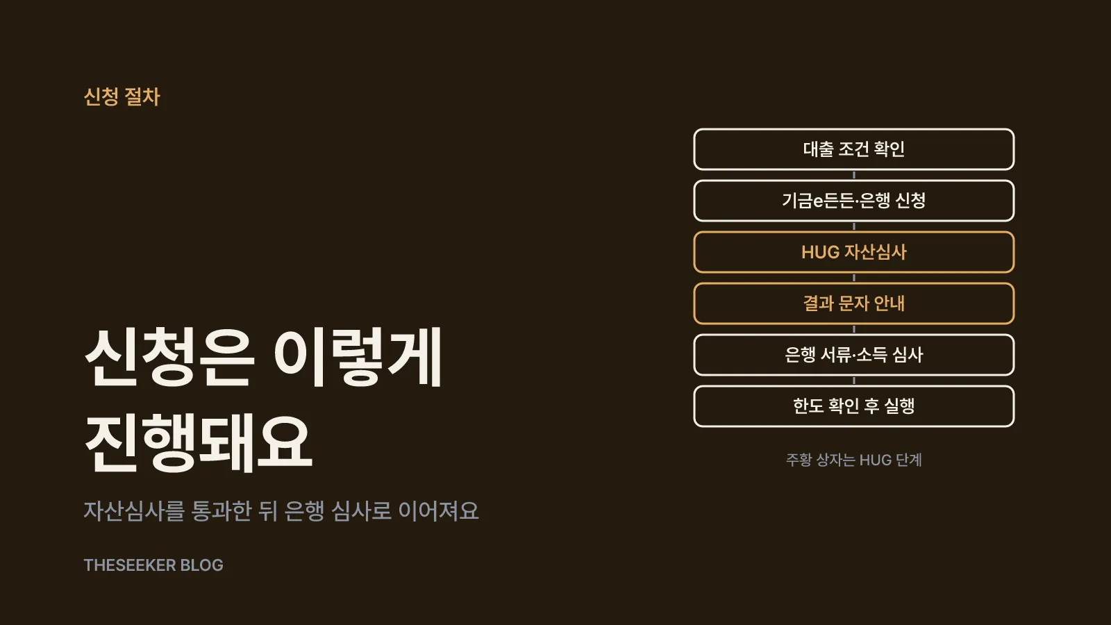 신청 절차와 준비 서류