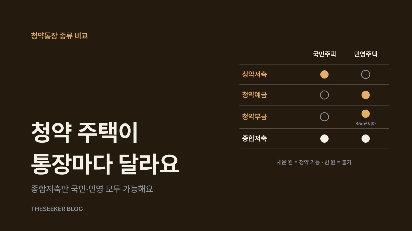 네 가지 청약통장, 무엇이 다른가요