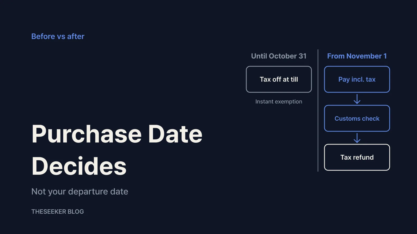 What changes on November 1, 2026