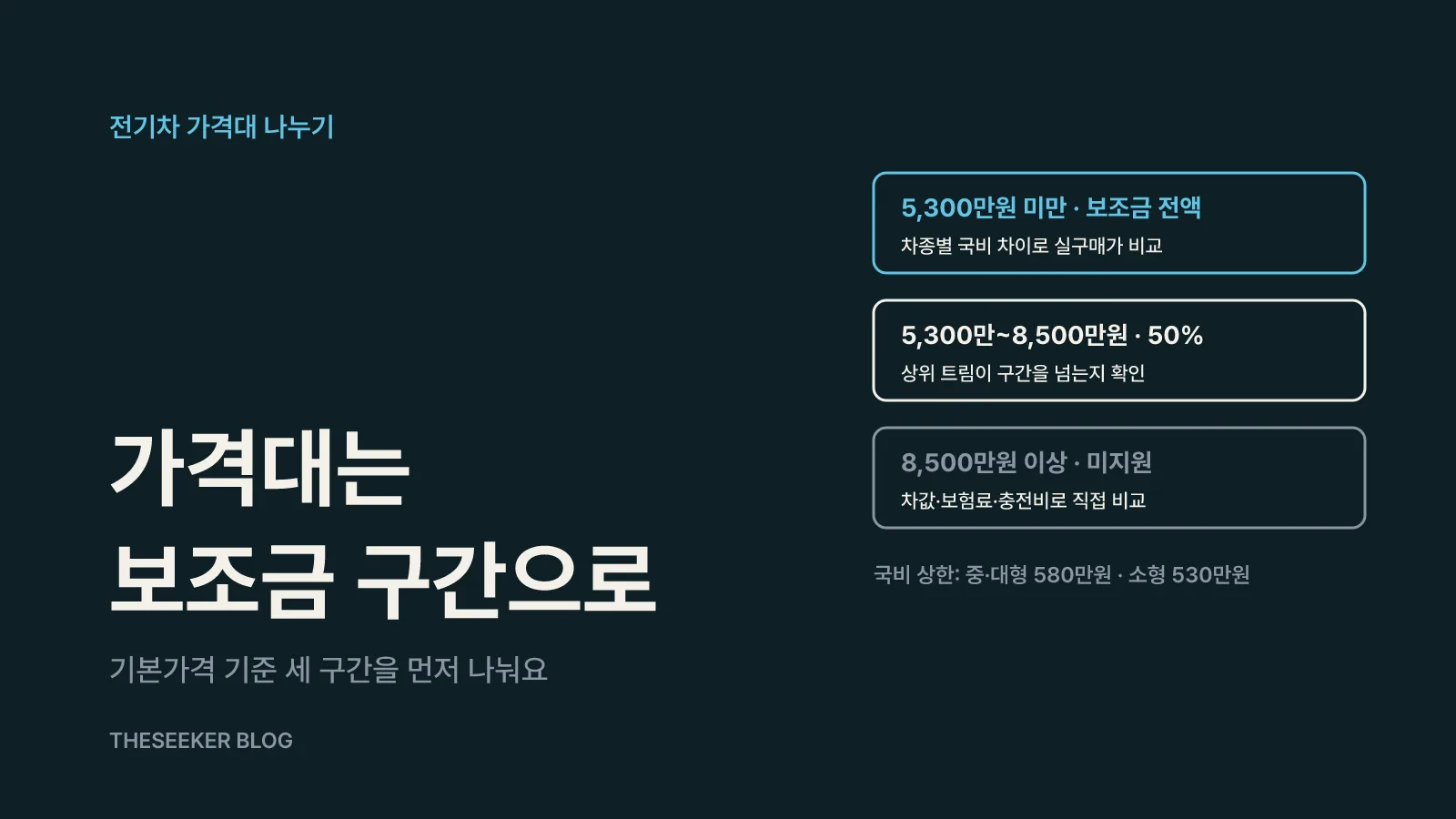 가격대는 보조금 가격 구간으로 나눠요