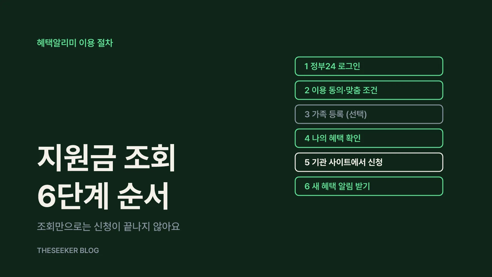 정부24에서 받을 수 있는 지원금 조회하는 6단계