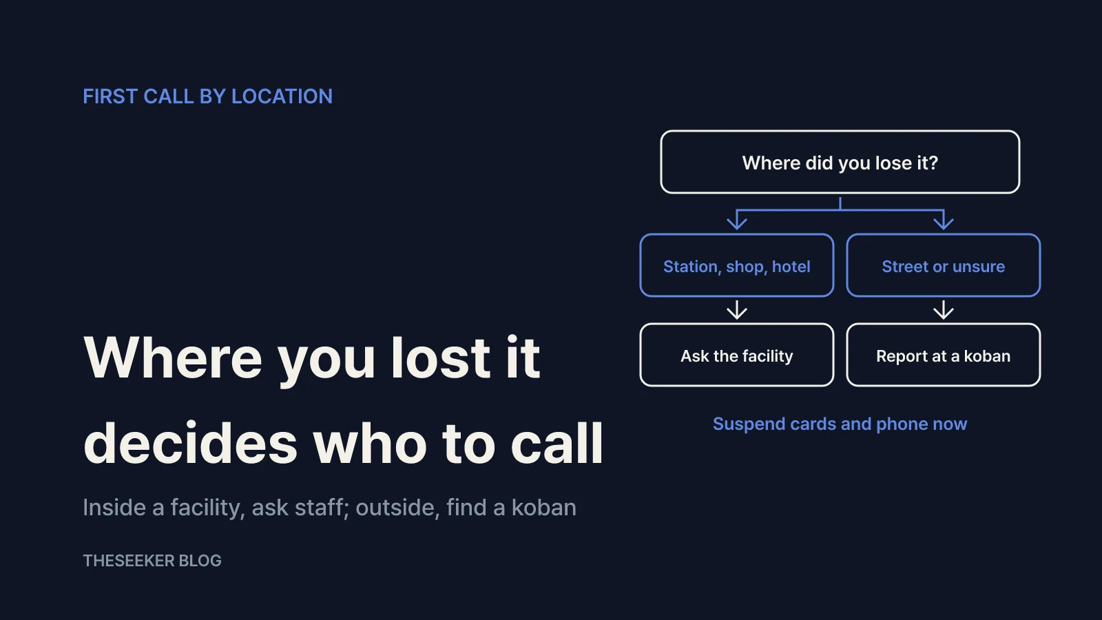 First, decide where you lost it: a facility or the street