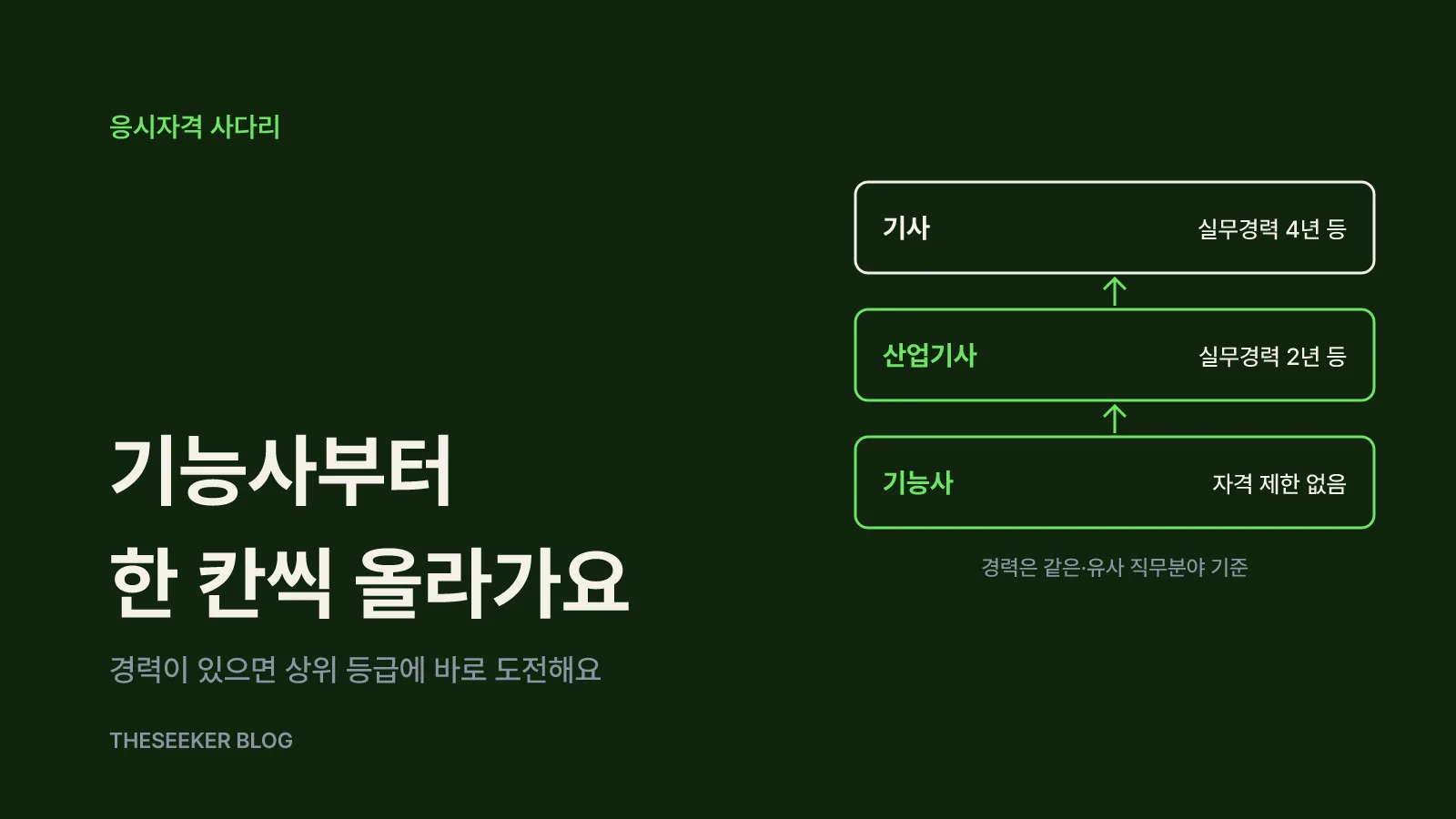 응시자격으로 먼저 걸러요: 국가기술자격 등급별 조건