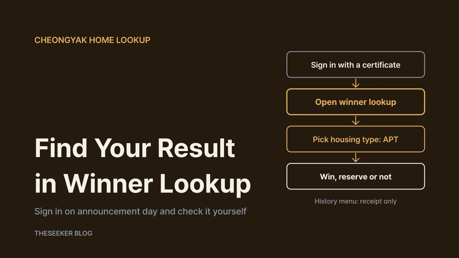 How to look up your result on Cheongyak Home