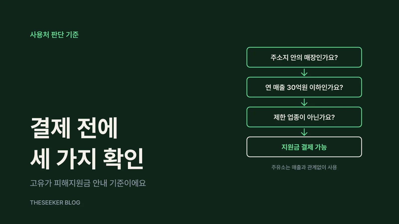 사용처와 사용지역은 이렇게 판단해요