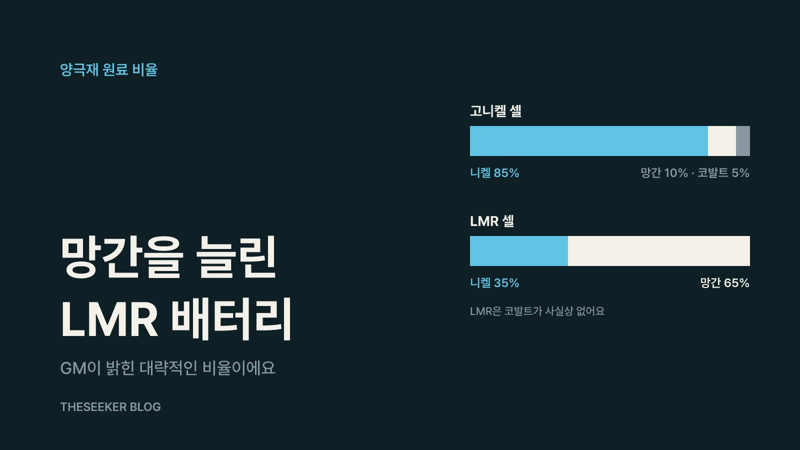 LMR 배터리는 무엇이고 언제 나오나요
