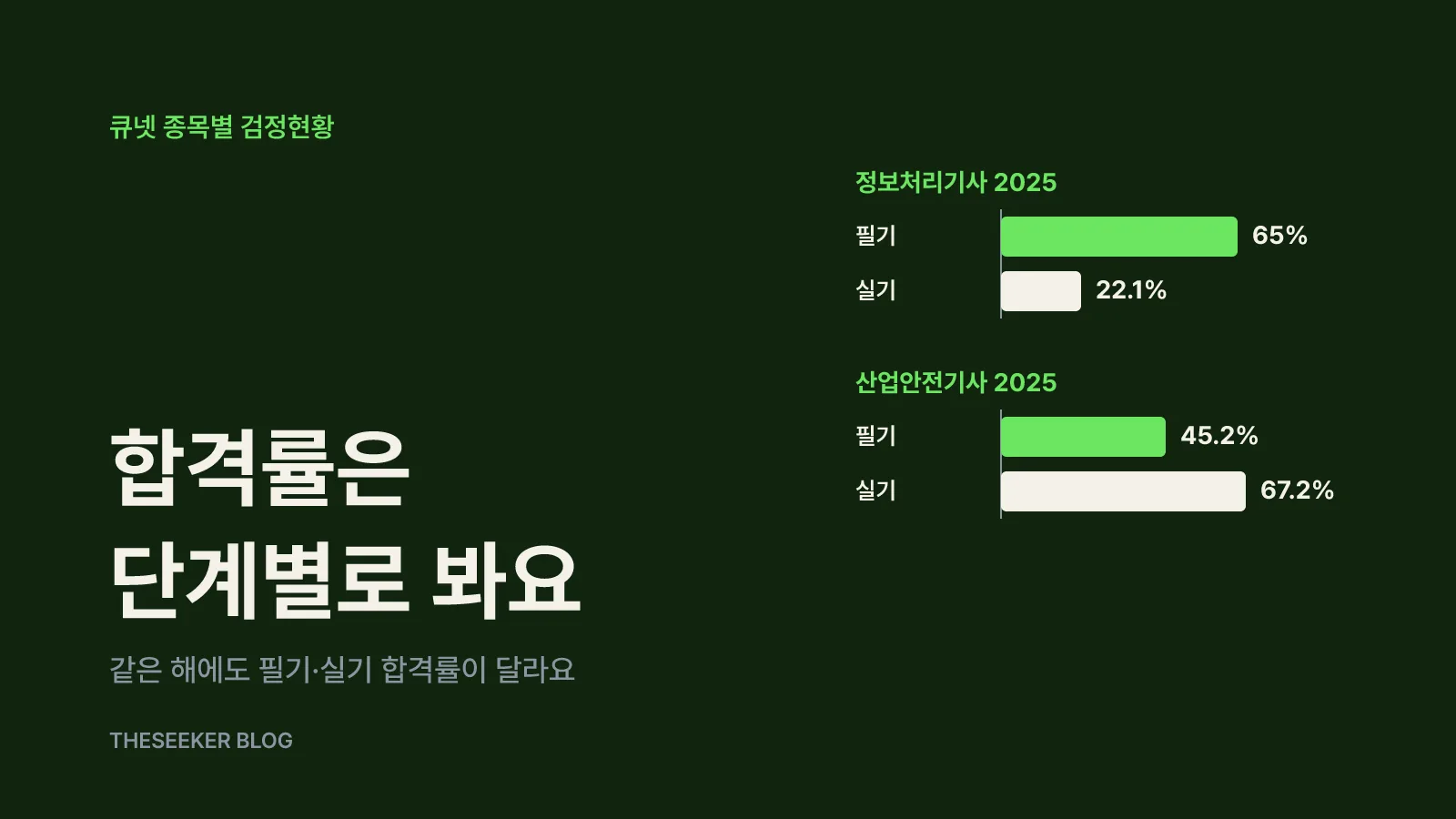합격률을 난이도로 읽을 때 생기는 착시