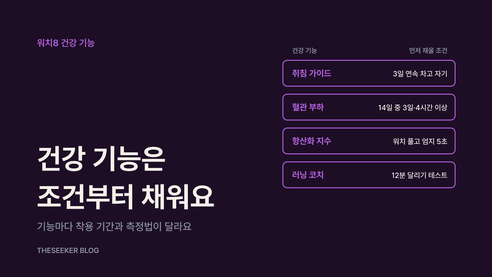 워치8 새 건강 기능은 조건부터 채워요