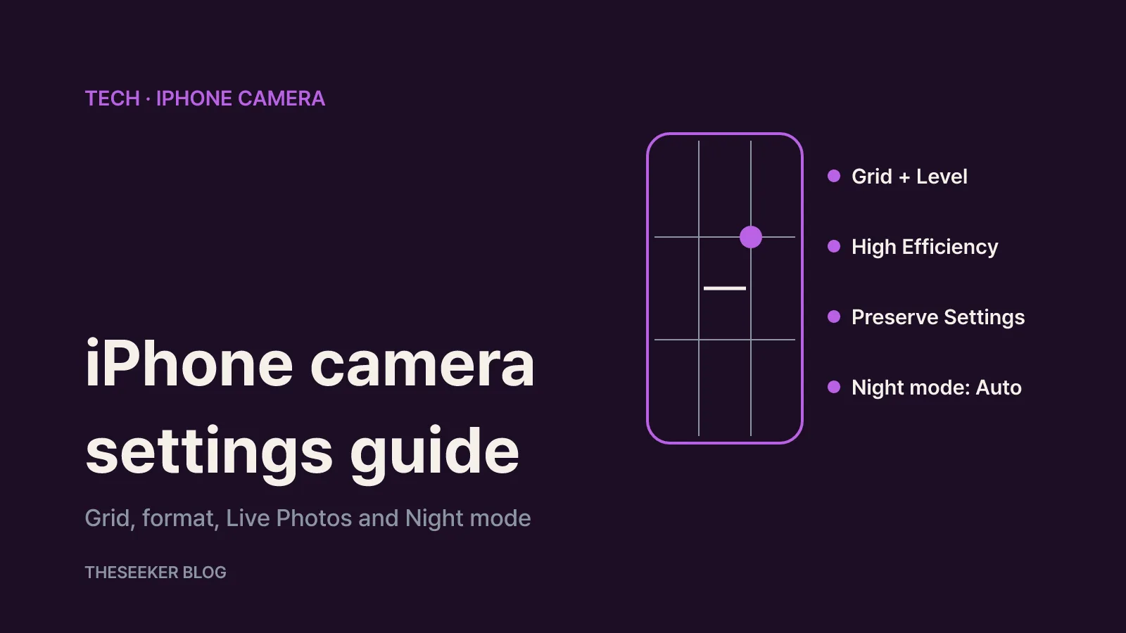 Diagram of four recommended iPhone camera settings: grid, photo format, Live Photos and Night mode