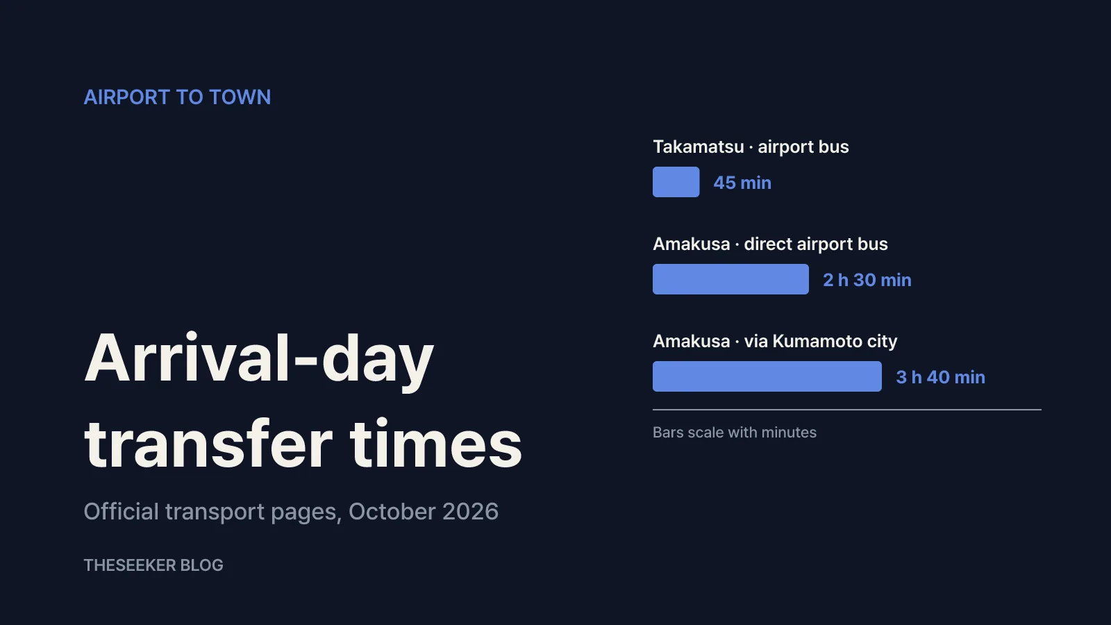 Access: can you get from the airport to your bed in one leg?