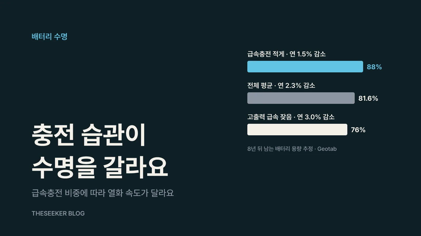 배터리 수명과 중고 감가: 불안을 둘로 나눠 봐요