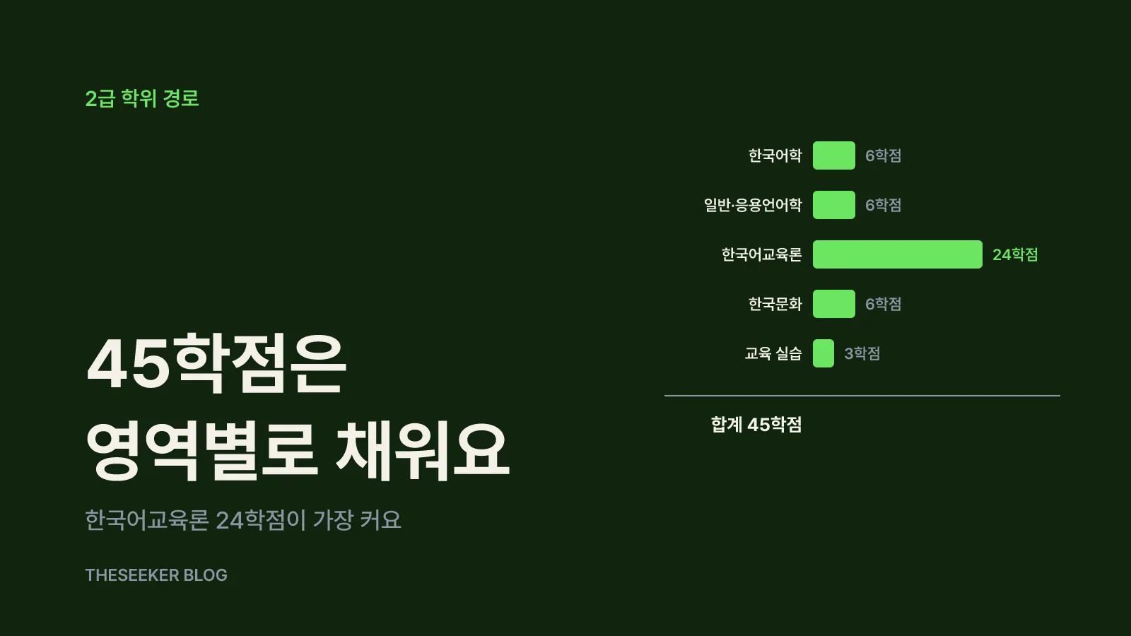 학위 경로: 주전공·복수전공에서 45학점을 채워요