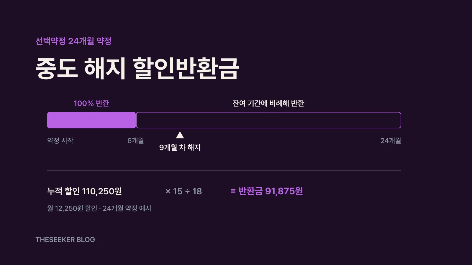 할부 이자와 할인반환금까지 넣어야 진짜 비교예요