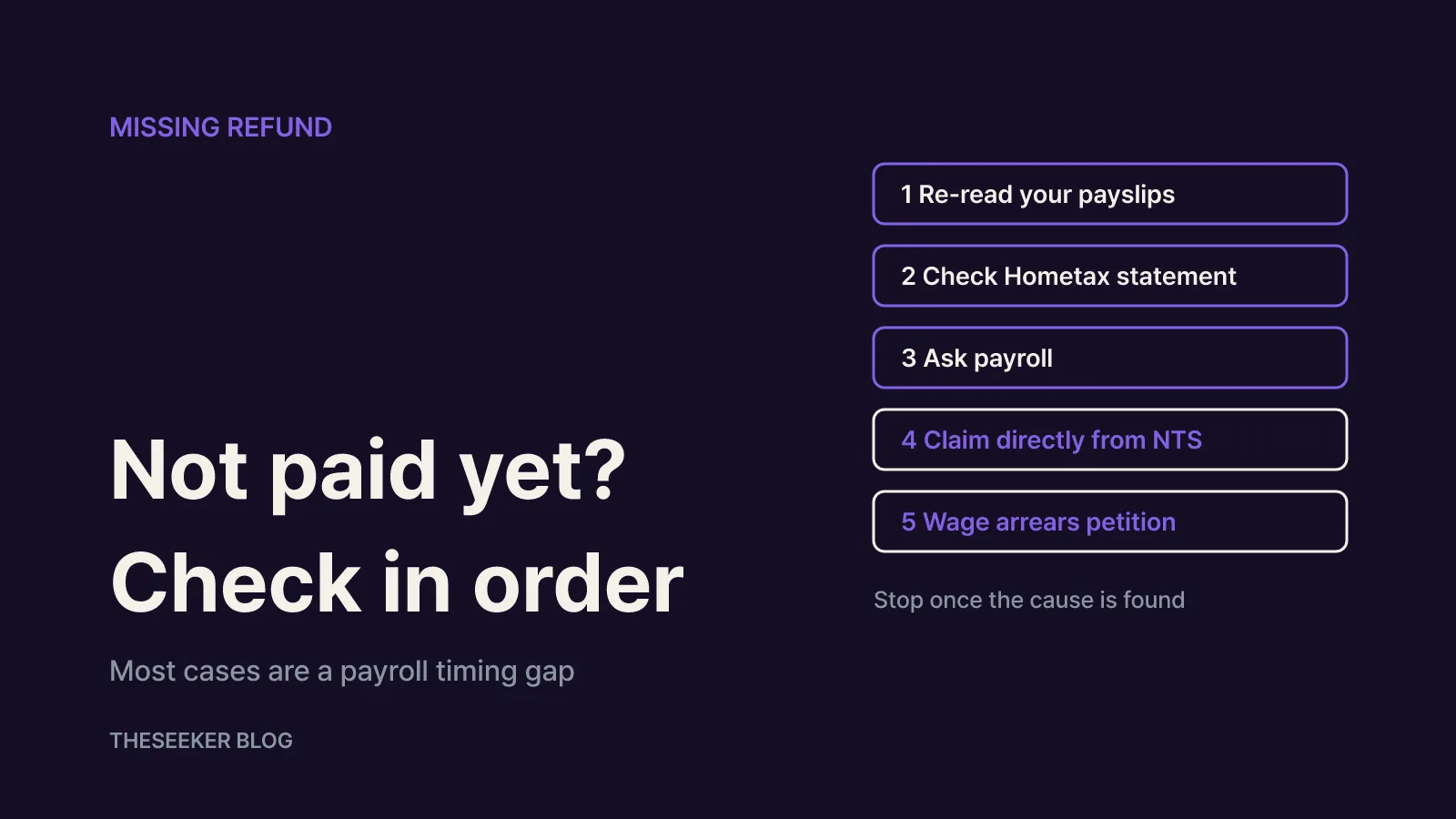 What to check if your refund is missing
