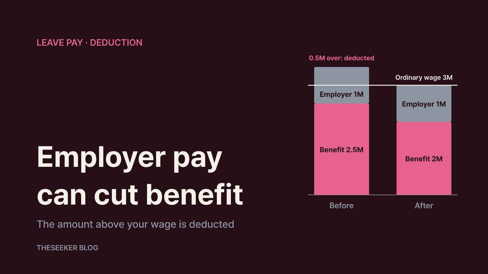 Payments from your employer can reduce the benefit