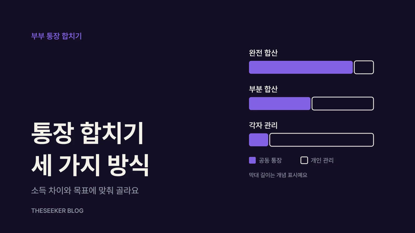 통장 합치기 방식 세 가지 비교하기