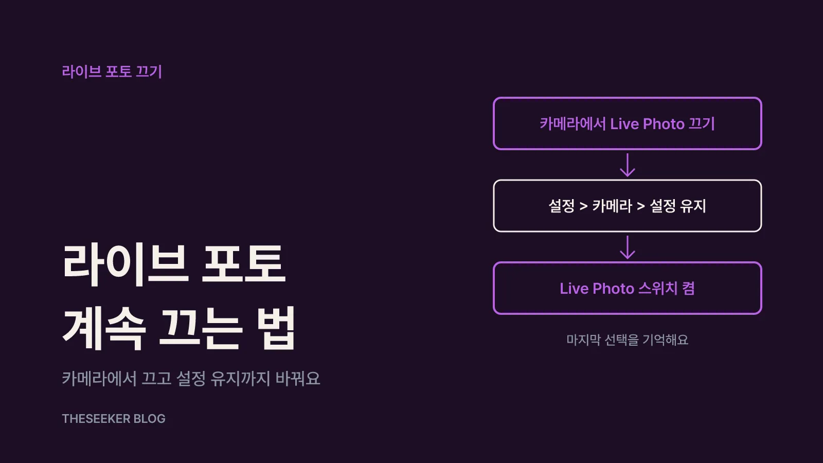 라이브 포토 끄기와 설정 유지: 꺼진 상태로 고정하는 법