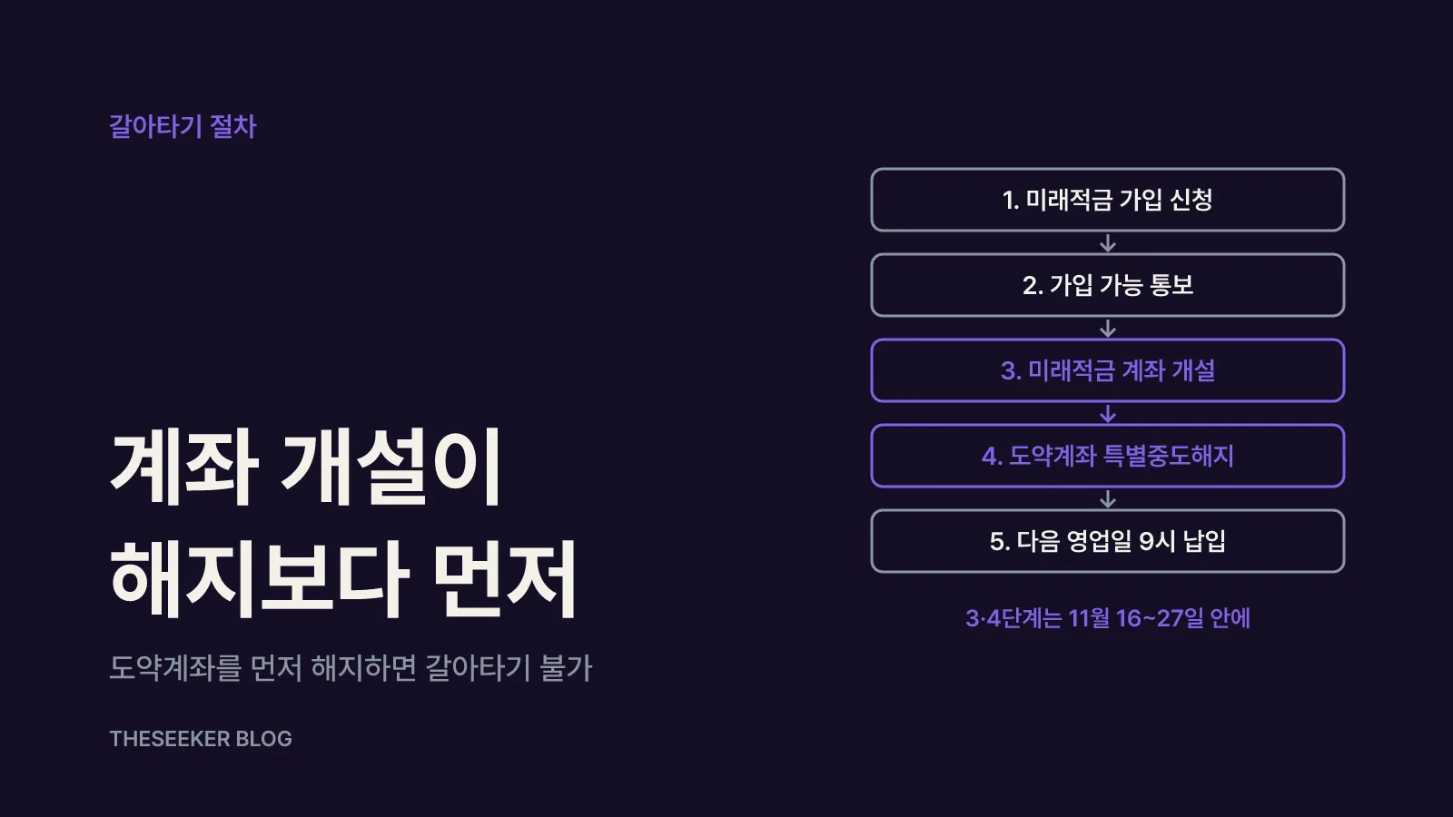 갈아타기 절차와 2차 모집 일정