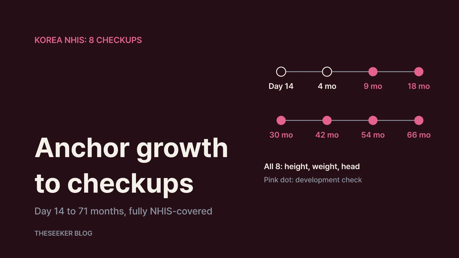 Line up growth records with scheduled checkups