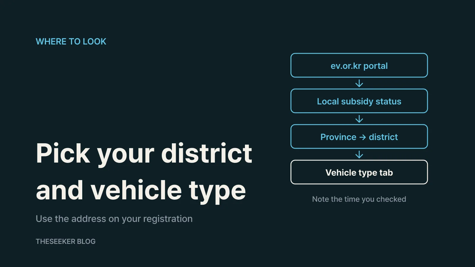 Where to see EV subsidy slots left by region