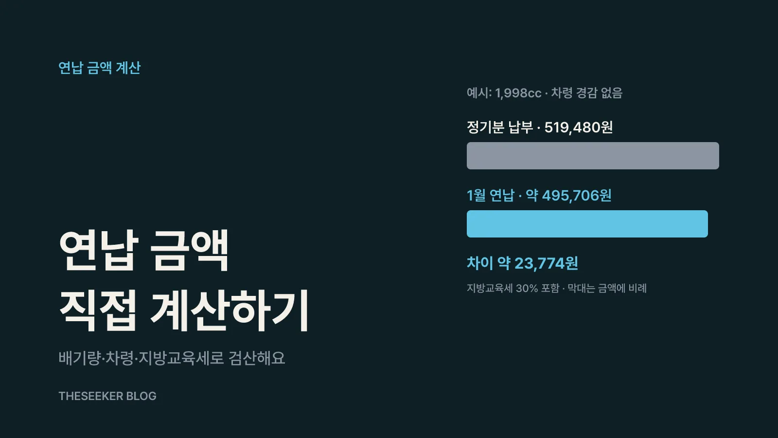 연납 금액을 직접 계산해 보기