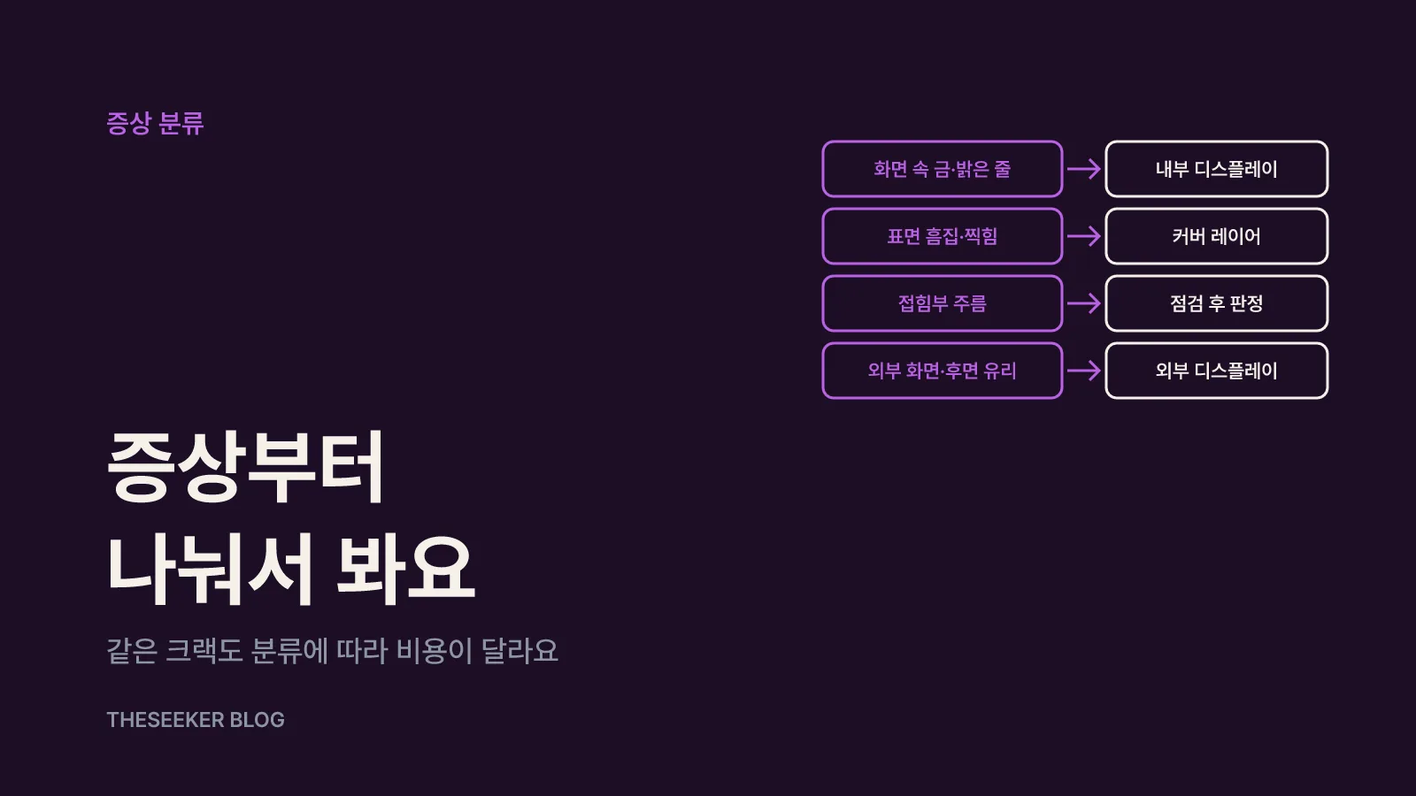 크랙·밝은 줄·주름·표면 흠집, 증상부터 나눠요