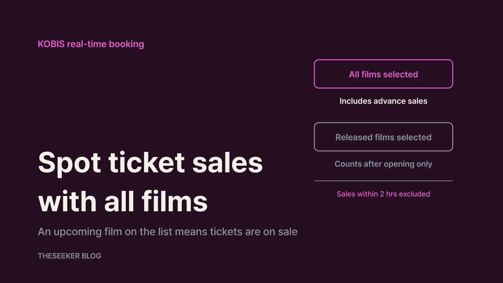 Setting up ticket opening alerts