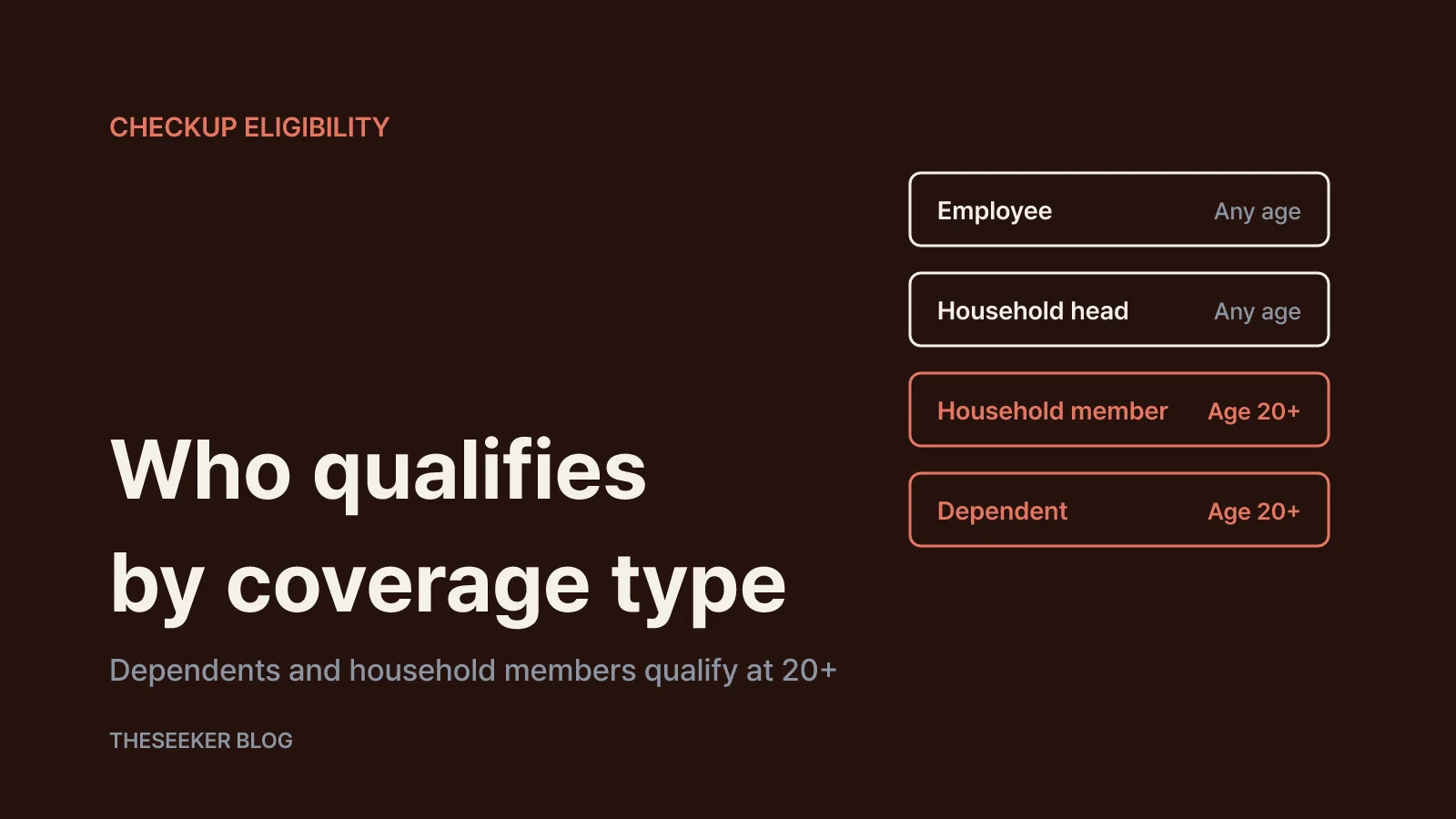 Who qualifies in their 20s: eligibility by coverage type