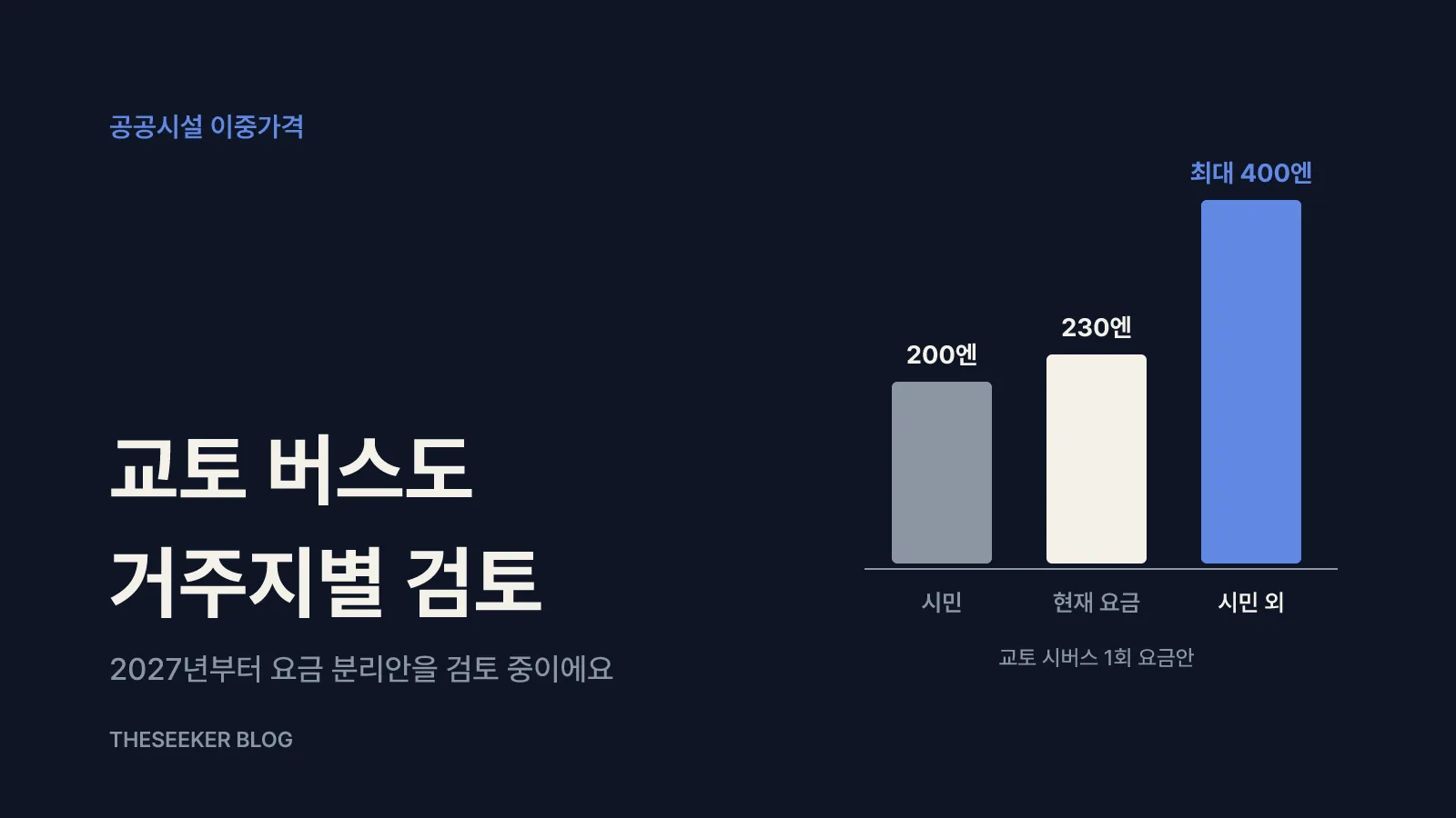 공공 관광시설: 국적이 아니라 '거주지' 기준이 많아요