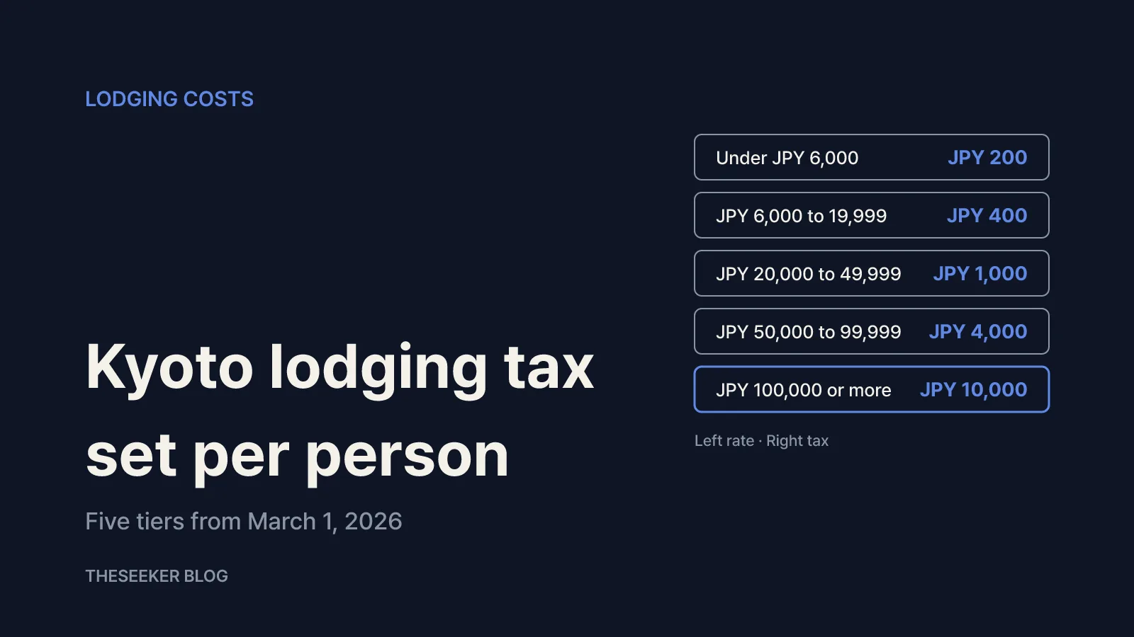 Lodging: add accommodation tax to the room rate