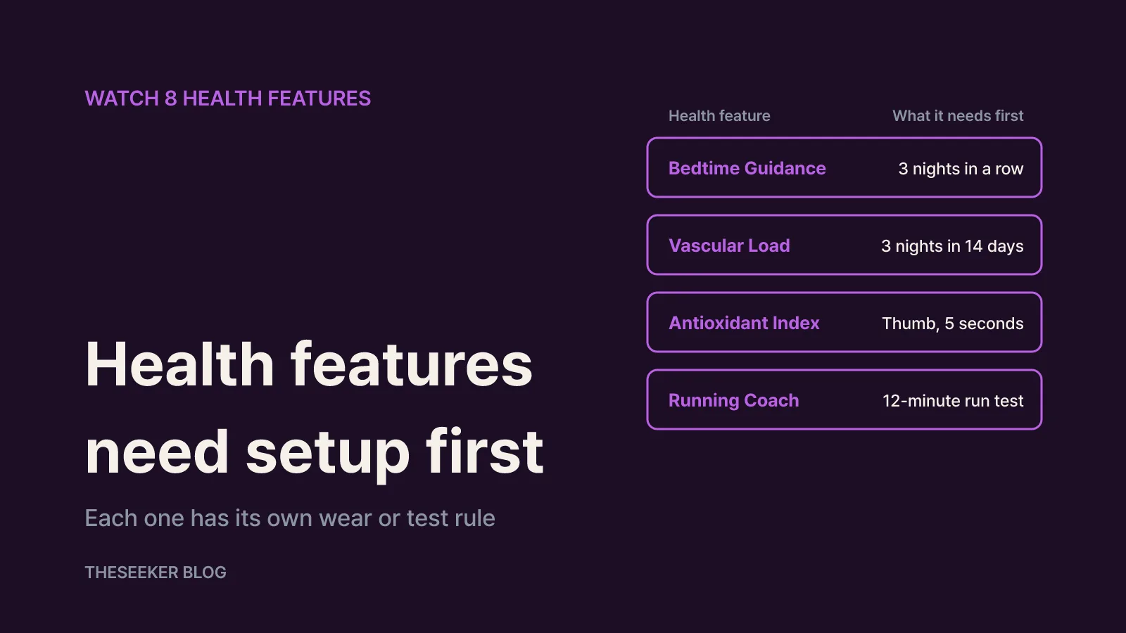 How to use the new Galaxy Watch 8 health features