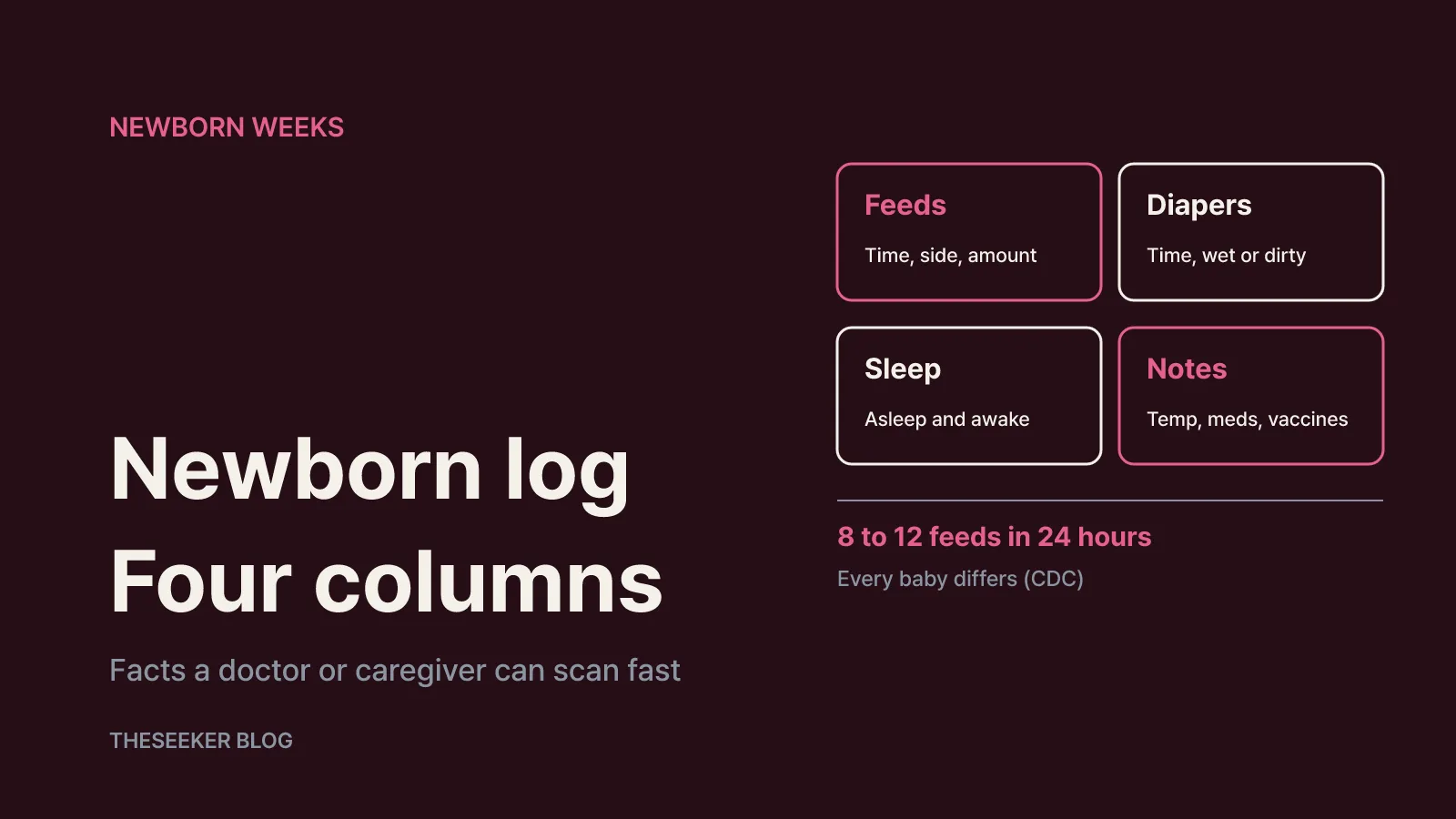What to log in the newborn weeks: feeding, diapers and sleep