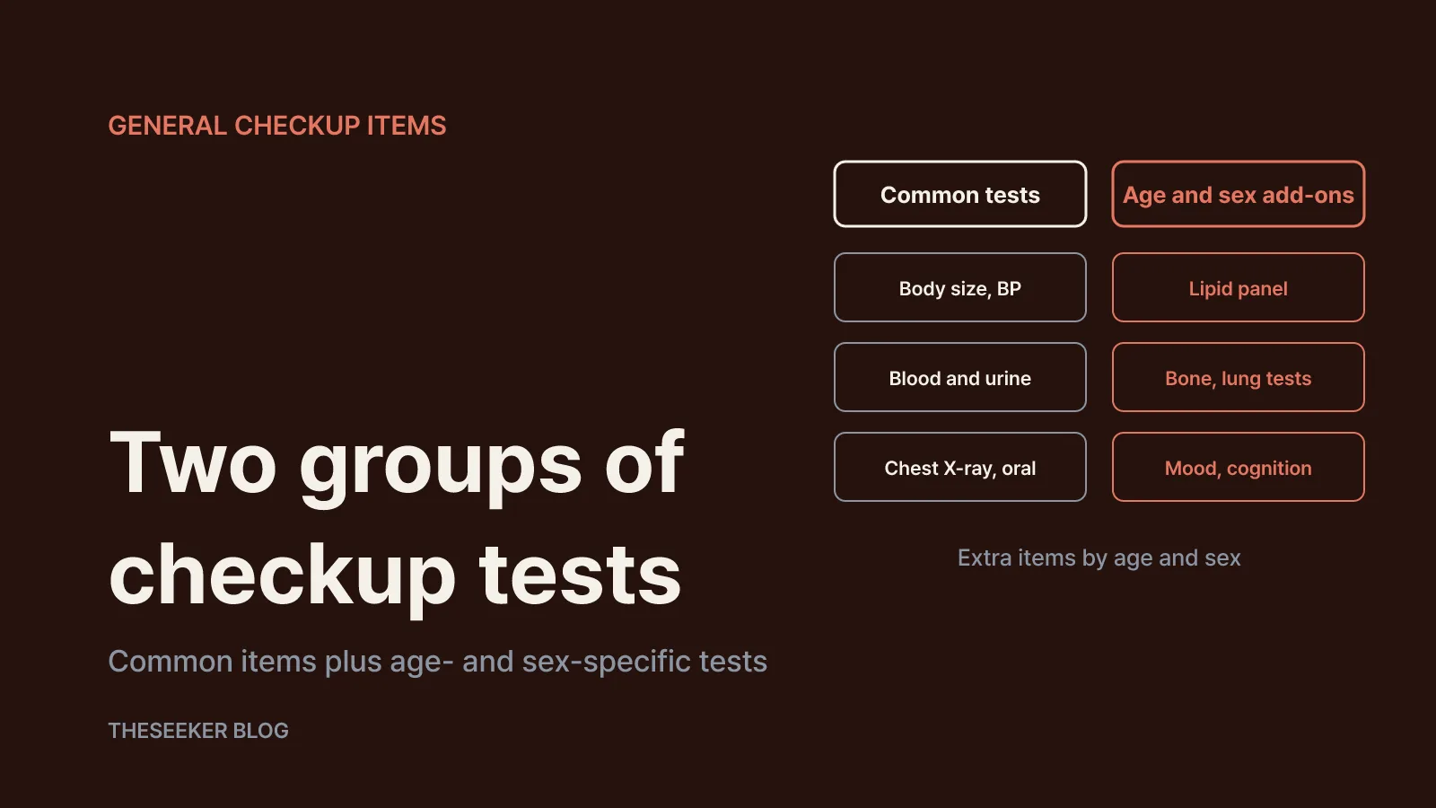 Common tests and age- and sex-specific items