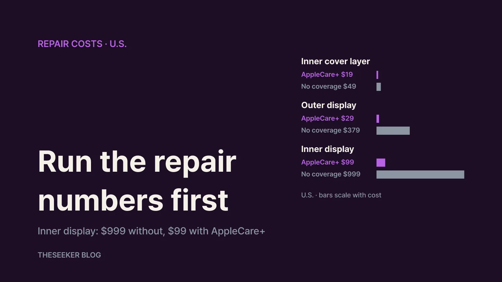 Repair costs and AppleCare+: run the numbers first