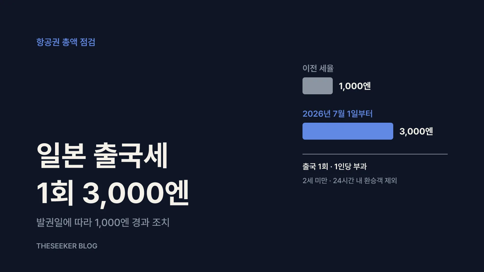 항공권: 총액에 출국세 3,000엔을 넣어요