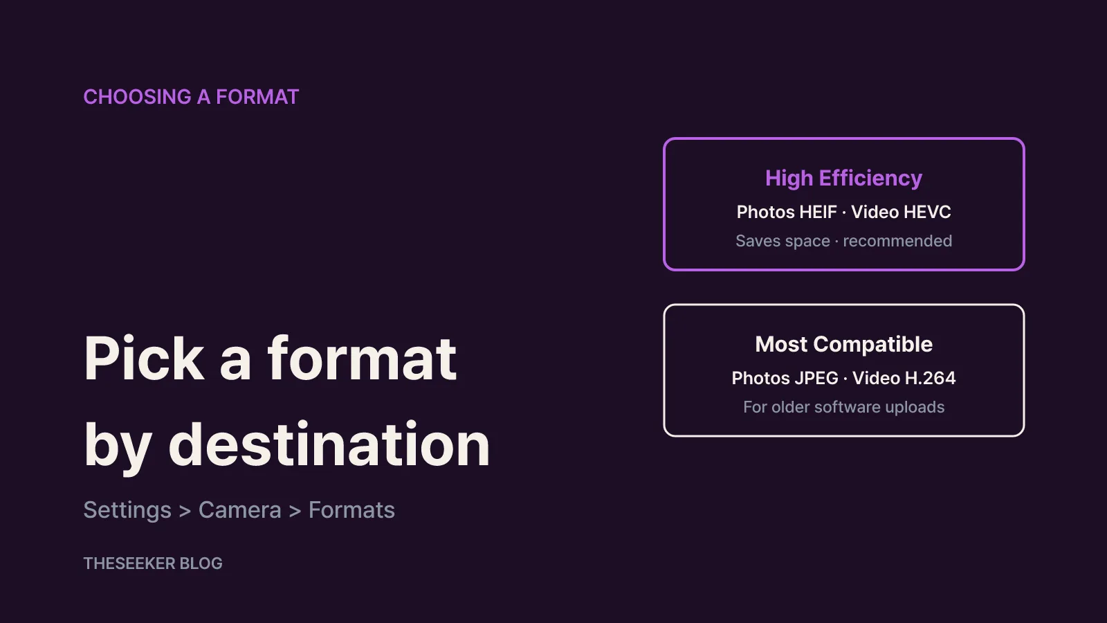 High Efficiency vs Most Compatible: choosing a photo format