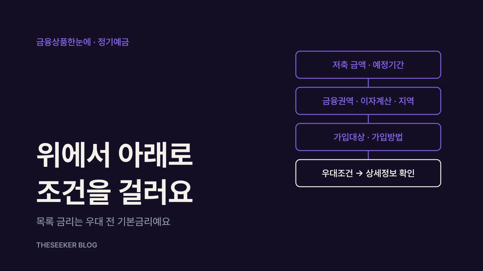 금융상품한눈에에서 정기예금을 조건별로 찾는 순서