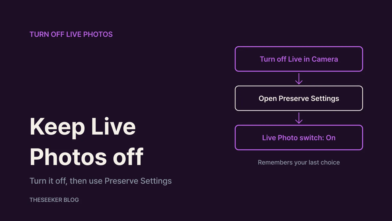 How to turn off Live Photos permanently