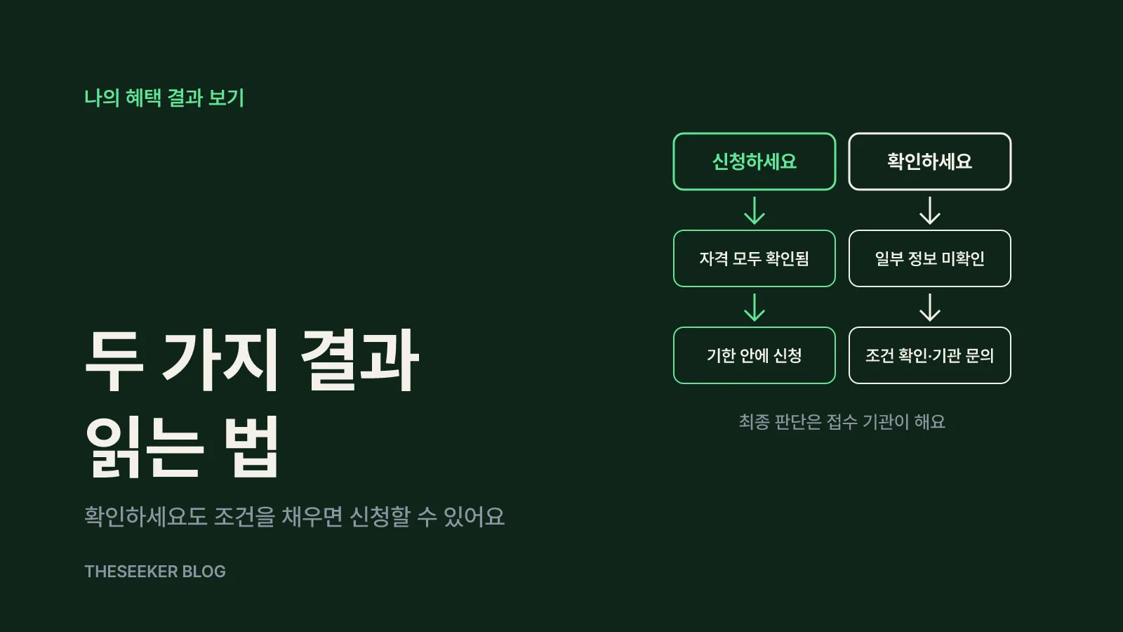 조회 결과 읽는 법: '신청하세요'와 '확인하세요'