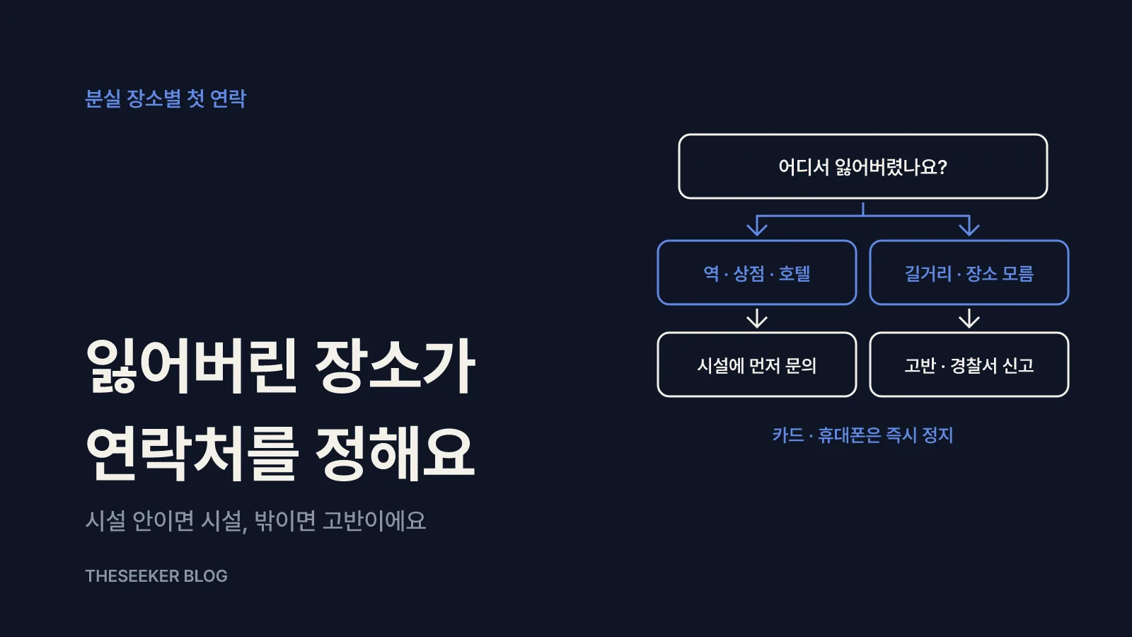 어디서 잃어버렸는지부터 정해요: 시설인가, 길거리인가