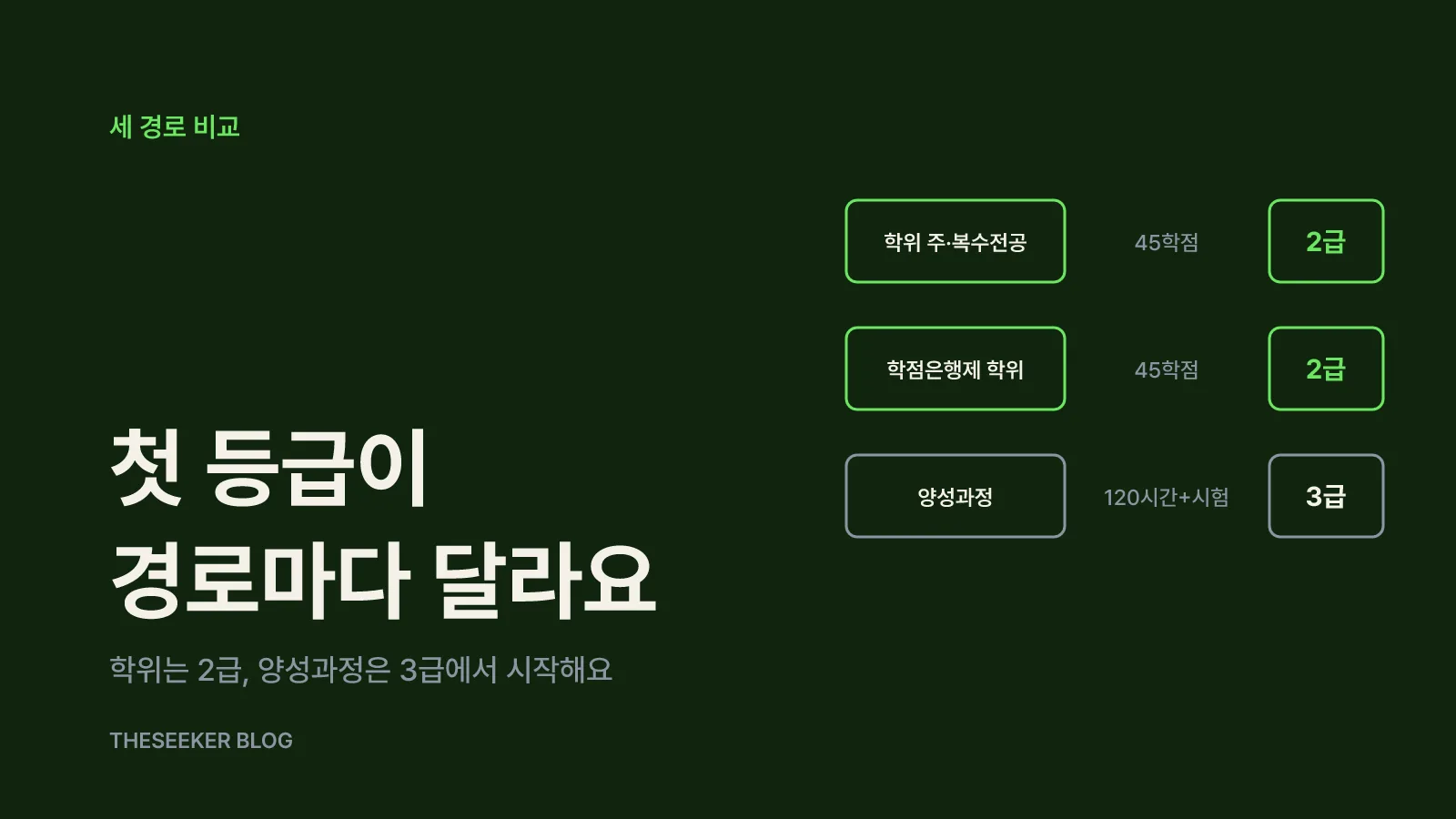 한국어교원 2급으로 가는 세 가지 길 한눈에 보기