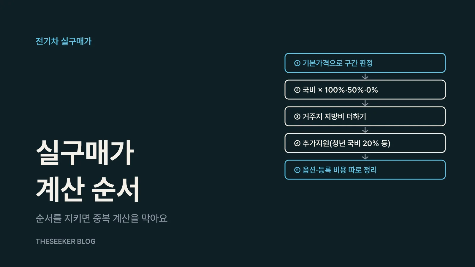 실구매가는 이 순서로 계산해요