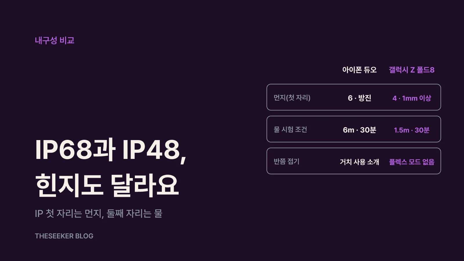 내구성 비교: 힌지·화면·방수 등급을 나눠 보세요