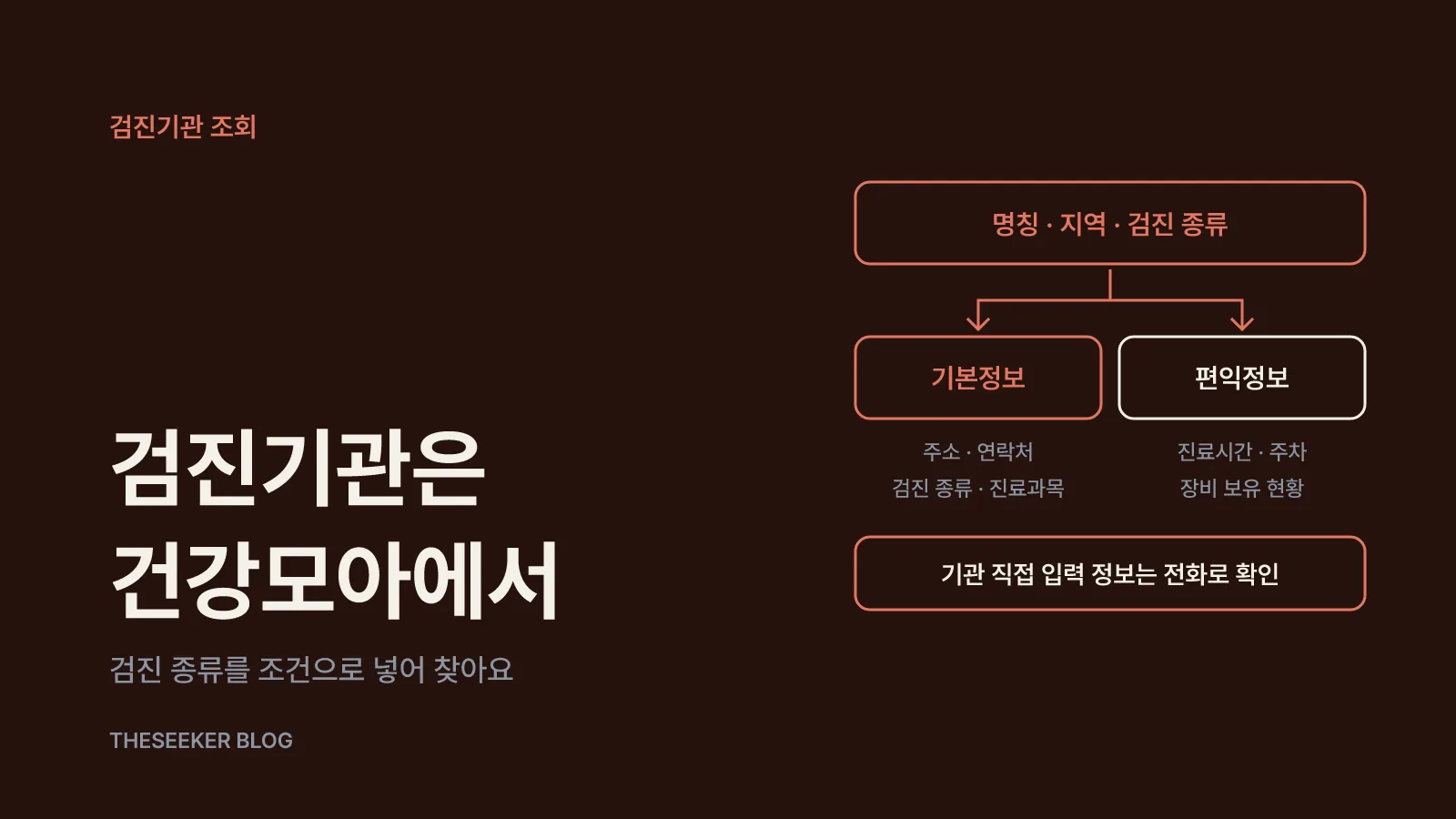 검진기관 조회는 건강모아에서 시작해요
