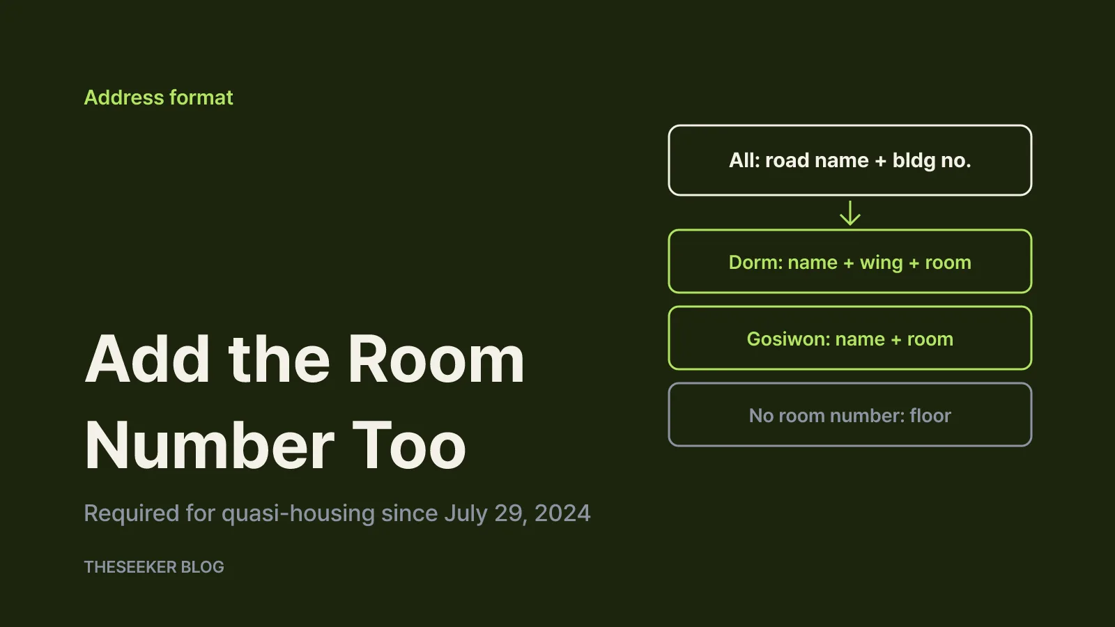 How to write the address for a dorm or gosiwon room