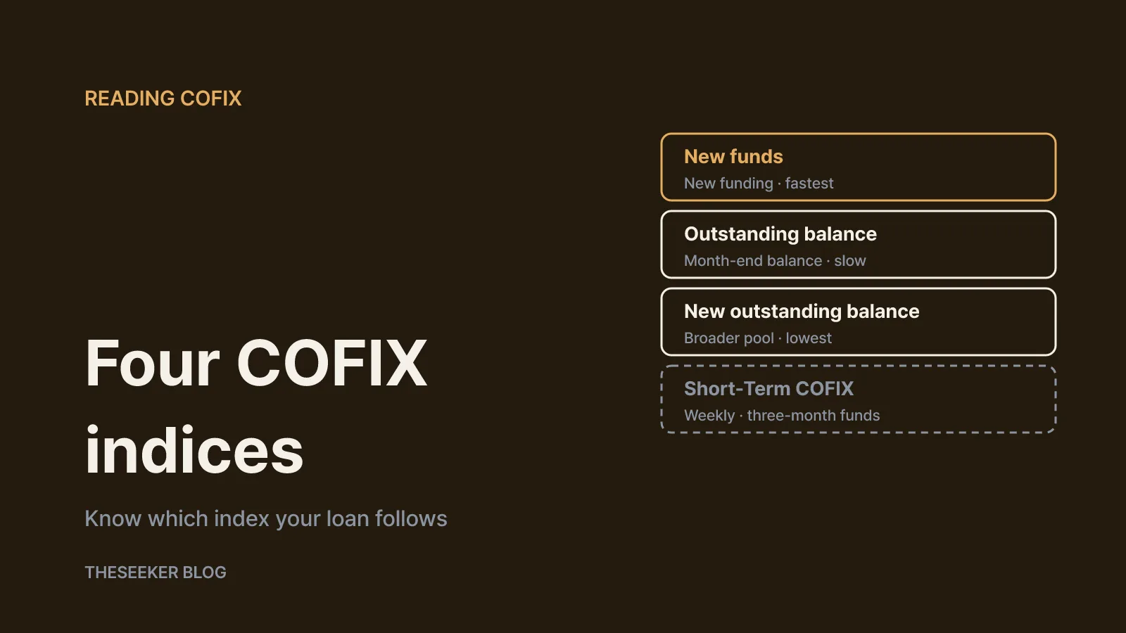 How COFIX works and which version to watch